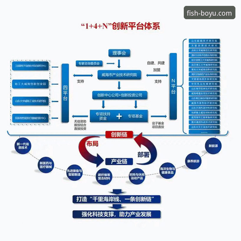 揭秘博鱼体育直播安卓版：流畅体验背后的技术架构与市场策略