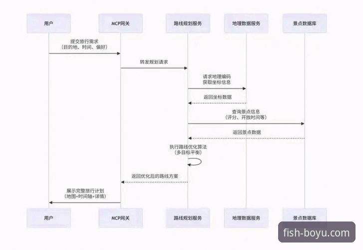 博鱼体育官网登录与使用全流程详解